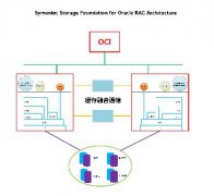 Veritas InfoScale Enterprise for RAC