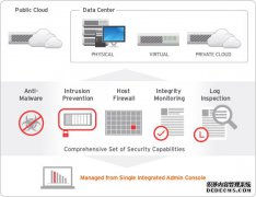 服务器深度安全防护系统 Deep Security